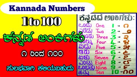 kannada numbers 100 to 200|Numbers in Kannada .